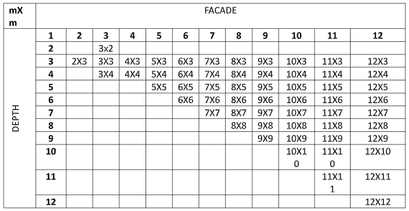 facade-depth-design